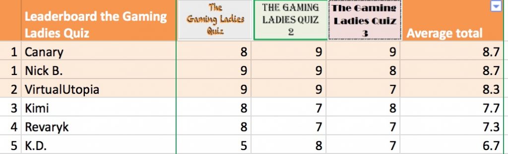 leaderboard Gaming Ladies Quiz