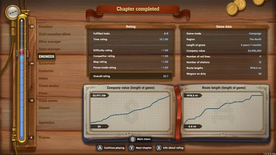 Railway Empire LadiesGamers.com