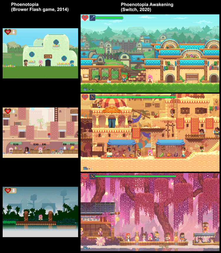 Indie Dev Interview LadiesGamers