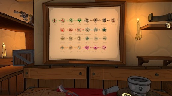 Alchemist simulator LadiesGamers
