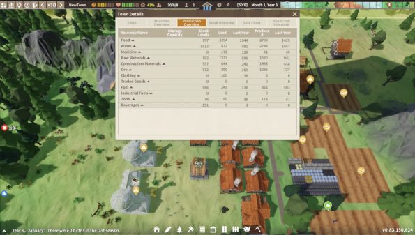 Settlement Survival LadiesGamers