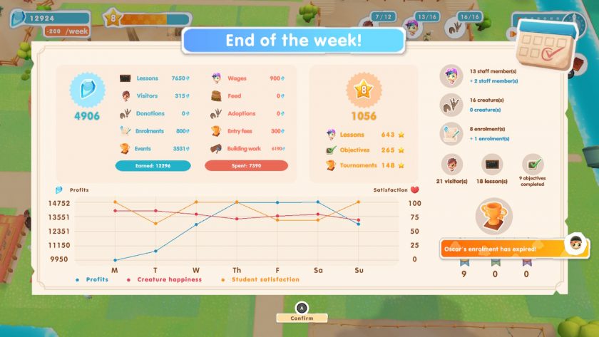 My Fantastic Ranch LadiesGamers.com