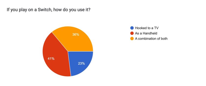 Survey 2022 the Results