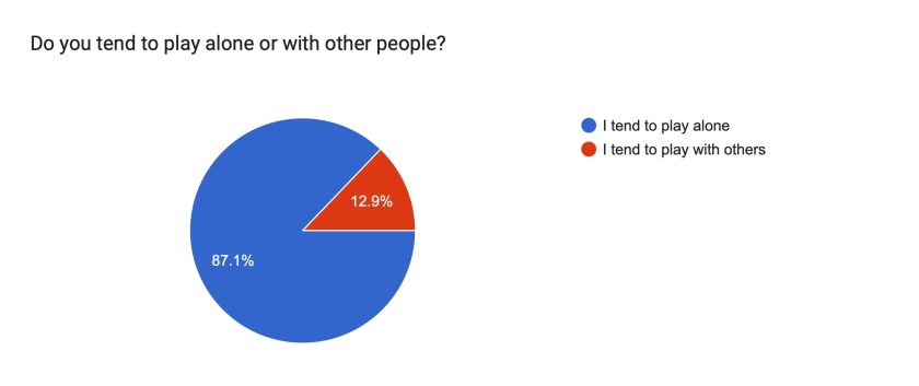 Survey 2022 the Results
