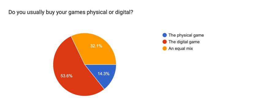 Survey 2022 the Results