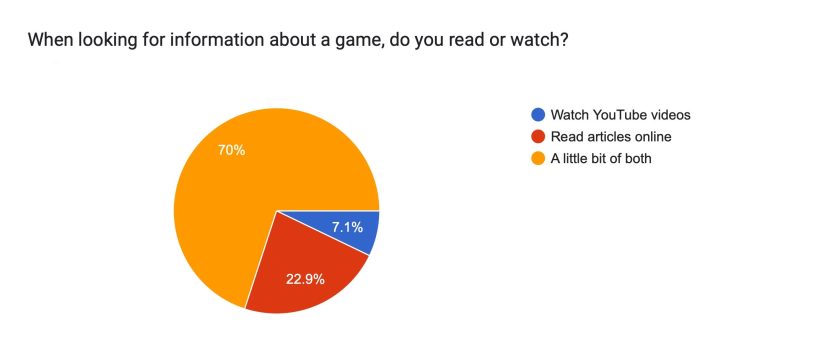 Survey 2022 the Results