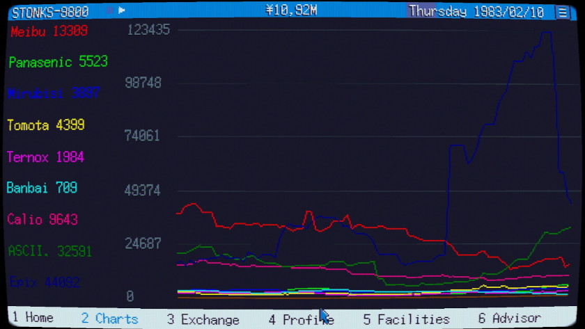 Colored lines show the ups and downs of the market; each color of line is for a different company. One line is a very dark blue on a black background, making it hard to see.