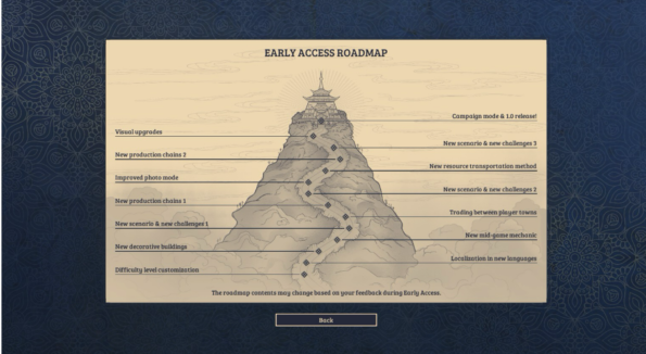 Image depicting the Early Access Roadmap for Laysara: Summit Kingdom. The roadmap is illustrated as a mountain path with various checkpoints leading to a pagoda-like structure at the peak, symbolizing the progression and upcoming updates to the game. The left side of the roadmap outlines upcoming features such as visual upgrades, new production chains, improved photo mode, new decorative buildings, and difficulty level customization. The right side details future additions including the full release of Campaign mode, new scenarios and challenges, a new resource transportation method, trading between player towns, a new mid-game mechanic, and localization in new languages. A disclaimer at the bottom notes that the roadmap contents may change based on player feedback during Early Access. The background has an intricate blue pattern adding to the aesthetic presentation. Published on: LadiesGamers.