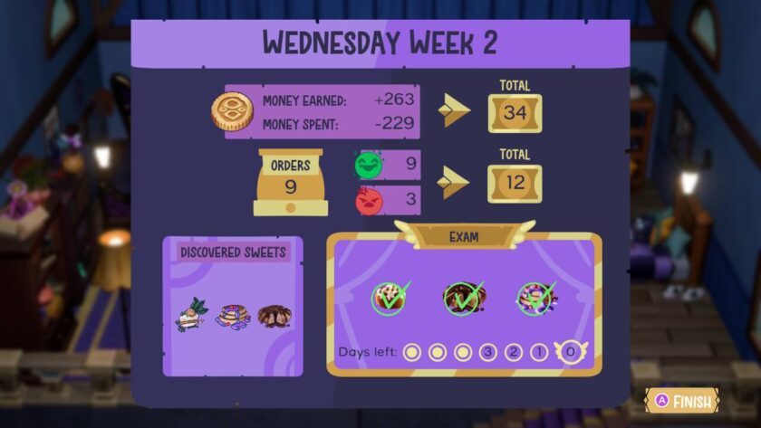 End of day summary, detailing money earned as 263, money spent as 229. Nine orders were taken and three orders missed. Published on: LadiesGamers
