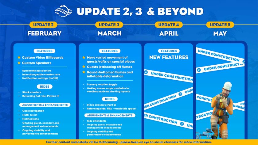 Screenshot detailing the update calendar for Planet Coaster 2