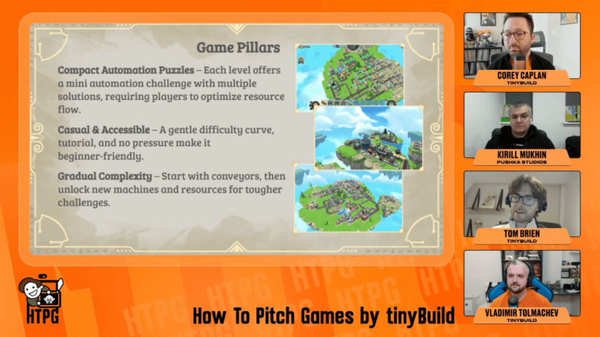 A presentation slide from "How to Pitch Games by tinyBuild" discusses the game pillars, highlighting "Compact Automation Puzzles," "Casual & Accessible" gameplay, and "Gradual Complexity." The slide includes three in-game screenshots depicting a colorful, isometric world with buildings and landscapes. On the right, four speakers—Corey Caplan, Kirill Mukhin, Tom Brien, and Vladimir Tolmachev—are shown in video call windows, each labeled with their names and affiliations. The presentation has an orange-themed background with the "HTPG" logo at the bottom. Published on: LadiesGamers.