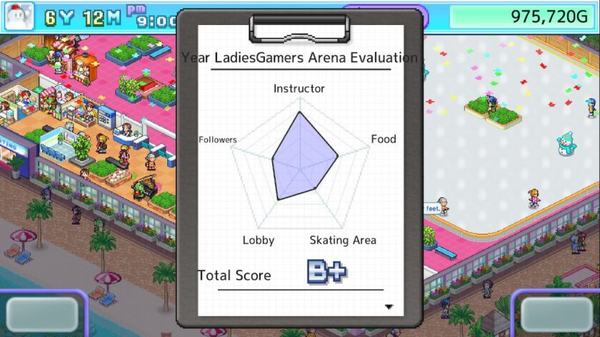 A web graph showing how much progress there is across the five areas. An overall score of B plus is given. Published on LadiesGamers