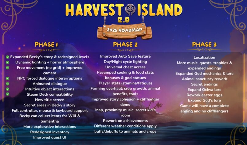 Roadmap for the remaster of the game Harvest Island, Published on LadiesGamers