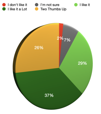 Graphic of verdicts given to reviews