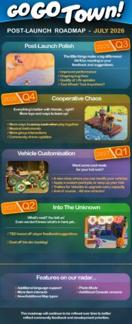 Roadmap for future development Go Go Town!
